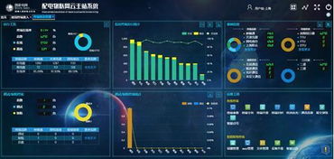 賦能智慧能源 建設泛在電力物聯(lián)網的技術探索與實踐