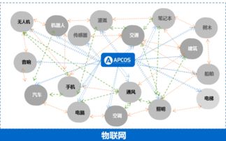 邊緣智能與安全架構雙重突破，物聯(lián)網技術迎來產業(yè)重塑臨界點