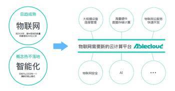AbleCloud榮獲“未來科技企業(yè)獎”，以物聯(lián)網(wǎng)技術研發(fā)擁抱智能化未來