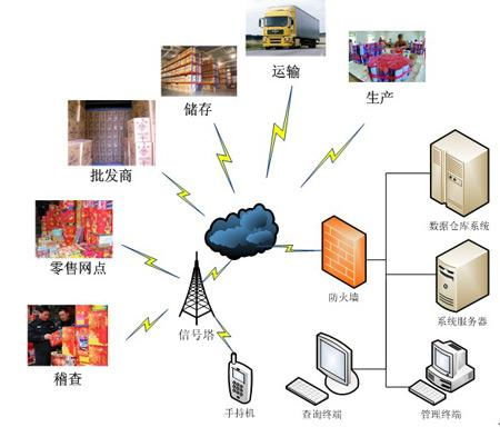 專科生專屬的5大“錢途”專業(yè) 物聯(lián)網(wǎng)技術研發(fā)領銜，畢業(yè)后薪資或超本科生