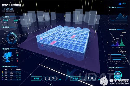 工業(yè)物聯(lián)網(wǎng)網(wǎng)關 連接物理世界與數(shù)字世界的智能橋梁